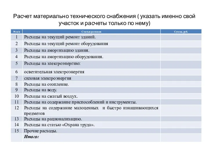 Расчет материально технического снабжения ( указать именно свой участок и расчеты только по нему)