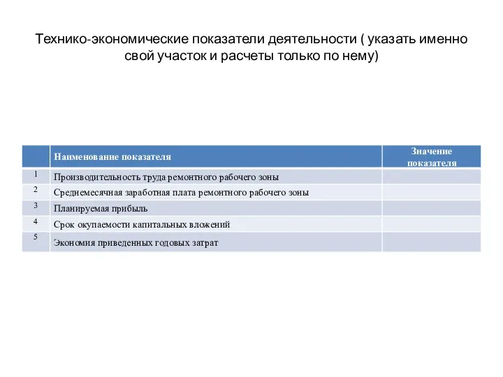 Технико-экономические показатели деятельности ( указать именно свой участок и расчеты только по нему)