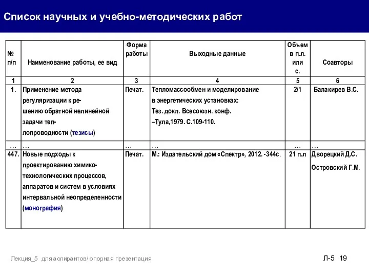 Список научных и учебно-методических работ Л-5 Лекция_5 для аспирантов/ опорная презентация