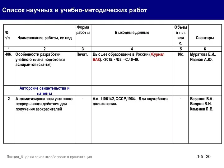 Список научных и учебно-методических работ Л-5 Лекция_5 для аспирантов/ опорная презентация