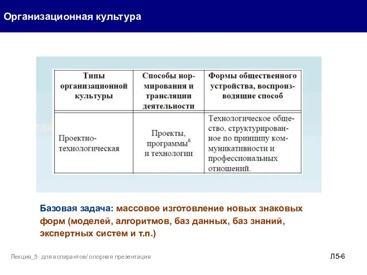 Организационная культура Л5- Лекция_5 для аспирантов/ опорная презентация Базовая задача: