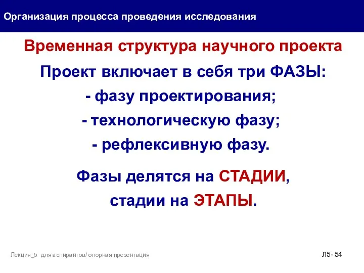 Организация процесса проведения исследования Л5- Лекция_5 для аспирантов/ опорная презентация