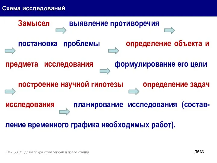 Схема исследований Л5- Лекция_5 для аспирантов/ опорная презентация Замысел выявление