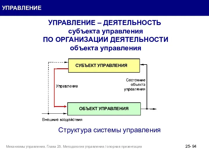 УПРАВЛЕНИЕ УПРАВЛЕНИЕ – ДЕЯТЕЛЬНОСТЬ субъекта управления ПО ОРГАНИЗАЦИИ ДЕЯТЕЛЬНОСТИ объекта