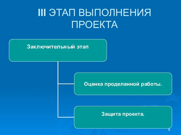 III ЭТАП ВЫПОЛНЕНИЯ ПРОЕКТА