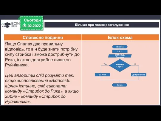 Більше про повне розгалуження 02.02.2022 Сьогодні Початок 219 : 3