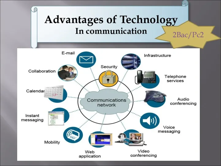 Advantages of Technology In communication 2Bac/Pc2