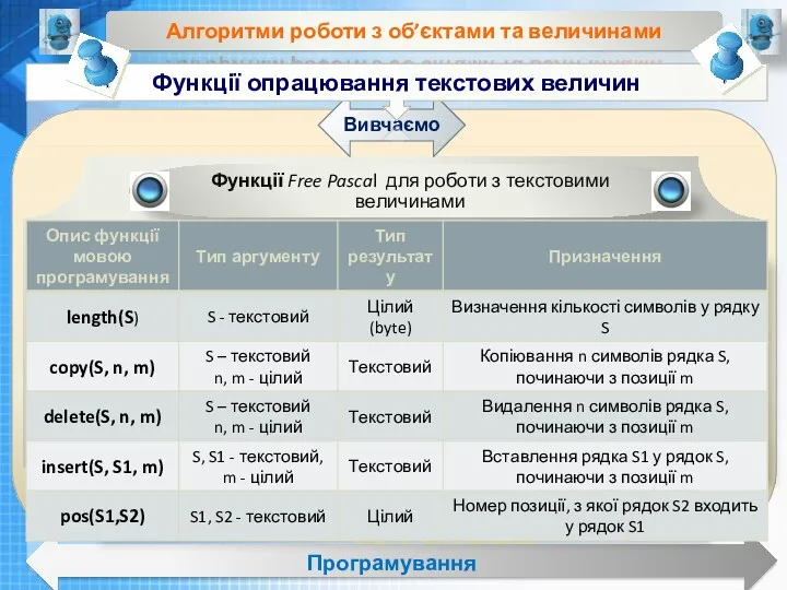 Чашук О.Ф., вчитель інформатики ЗОШ№23, Луцьк Чашук О.Ф., вчитель інформатики