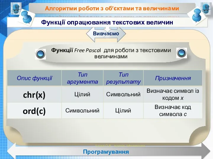 Чашук О.Ф., вчитель інформатики ЗОШ№23, Луцьк Чашук О.Ф., вчитель інформатики