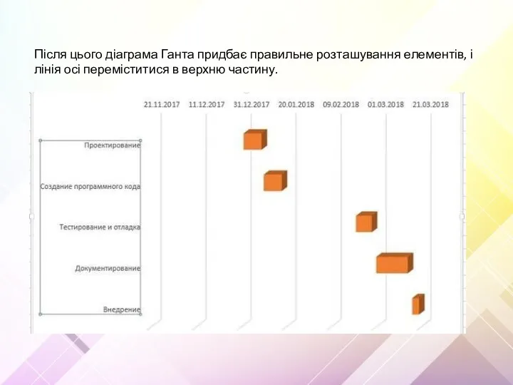 Після цього діаграма Ганта придбає правильне розташування елементів, і лінія осі переміститися в верхню частину.