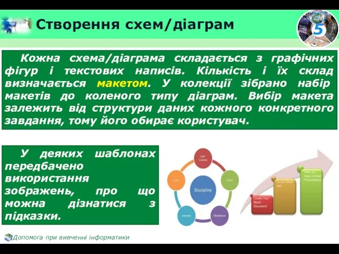 Створення схем/діаграм Кожна схема/діаграма складається з графічних фігур і текстових