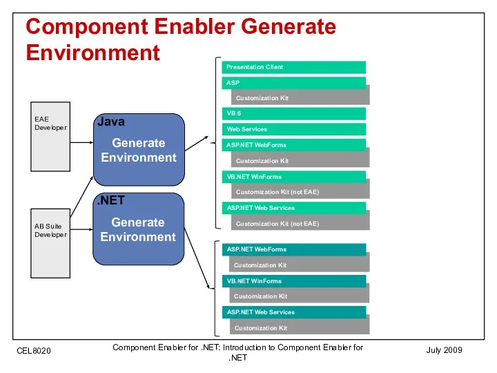 July 2009 Component Enabler for .NET: Introduction to Component Enabler