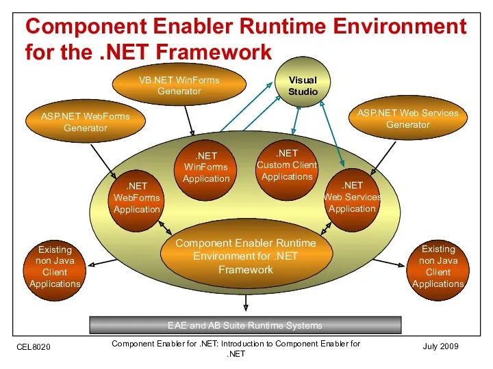 July 2009 Component Enabler for .NET: Introduction to Component Enabler