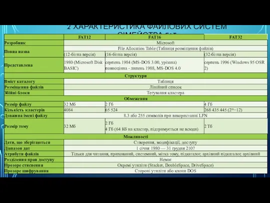 2 ХАРАКТЕРИСТИКА ФАЙЛОВИХ СИСТЕМ СІМЕЙСТВА FAT
