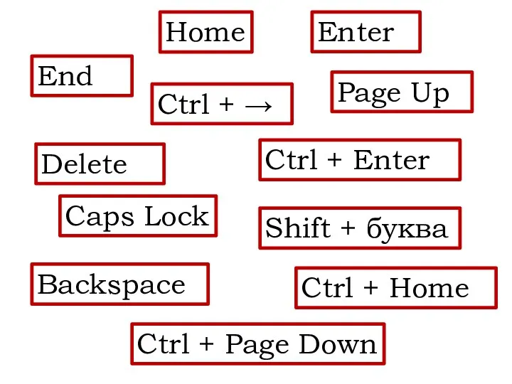 Enter End Home Delete Caps Lock Backspace Shift + буква