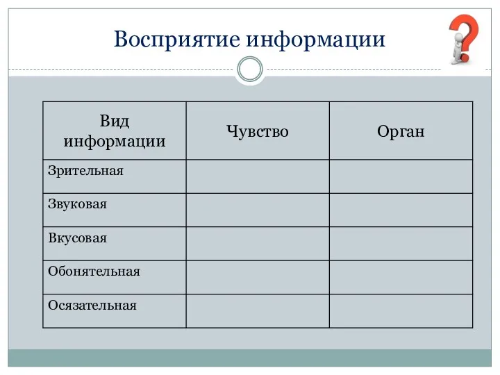 Восприятие информации