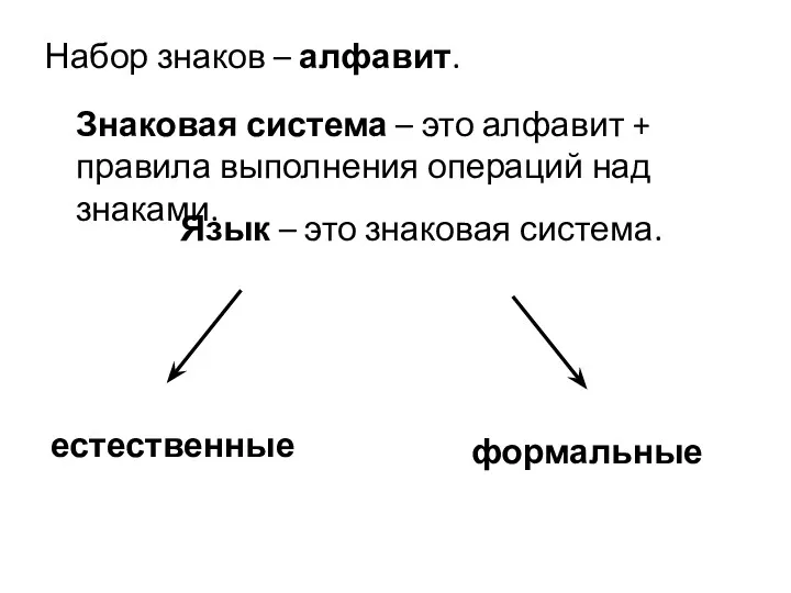 Набор знаков – алфавит. Знаковая система – это алфавит +