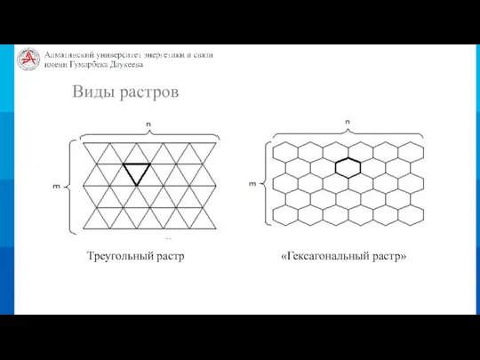 Виды растров «Гексагональный растр» Треугольный растр