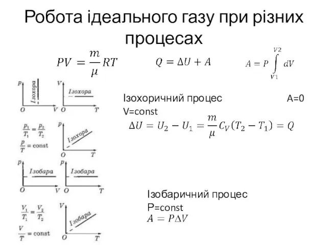 Робота ідеального газу при різних процесах Ізохоричний процес V=const Ізобаричний процес Р=const A=0