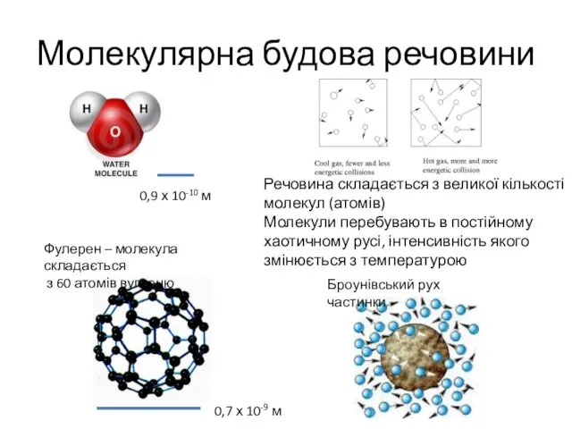 Молекулярна будова речовини Броунівський рух частинки Фулерен – молекула складається з 60 атомів