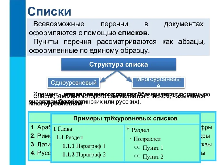 Списки Всевозможные перечни в документах оформляются с помощью списков. Пункты