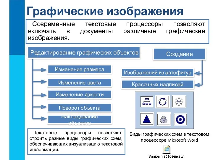 Графические изображения Современные текстовые процессоры позволяют включать в документы различные