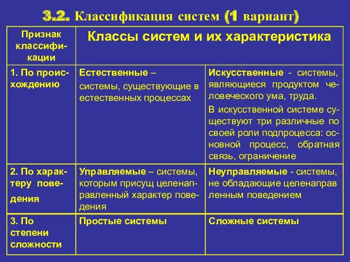 3.2. Классификация систем (1 вариант)