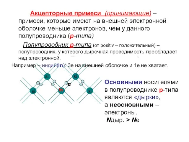 Акцепторные примеси (принимающие) – примеси, которые имеют на внешней электронной