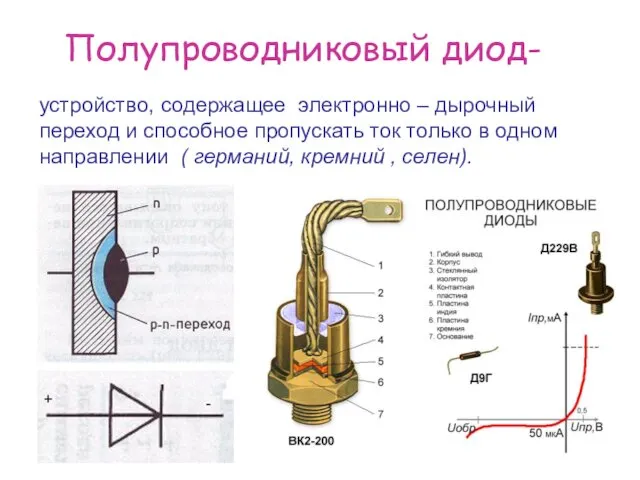 Полупроводниковый диод- устройство, содержащее электронно – дырочный переход и способное