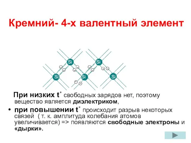 Кремний- 4-х валентный элемент При низких t˚ свободных зарядов нет,