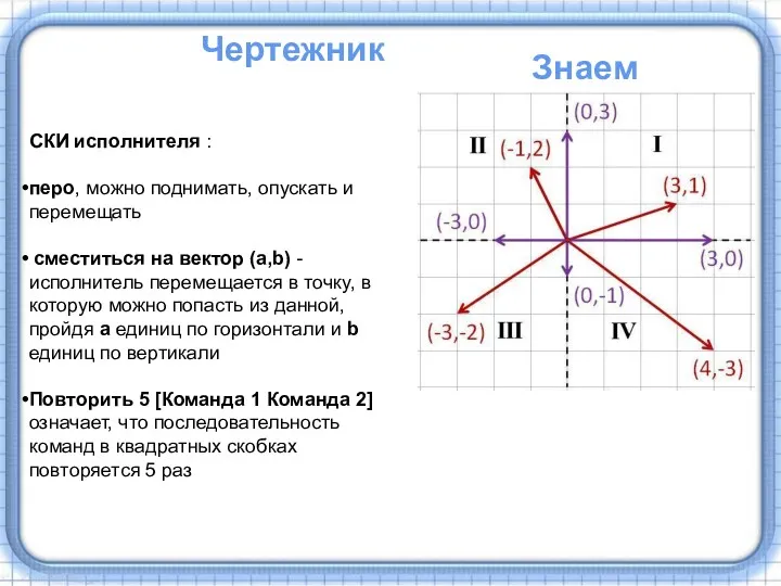 СКИ исполнителя : перо, можно поднимать, опускать и перемещать сместиться