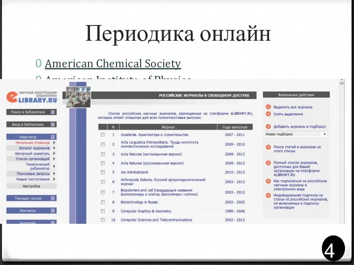 Периодика онлайн American Chemical Society American Institute of Physics American
