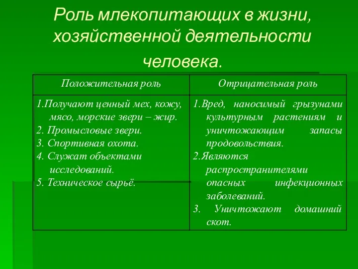 Роль млекопитающих в жизни, хозяйственной деятельности человека.