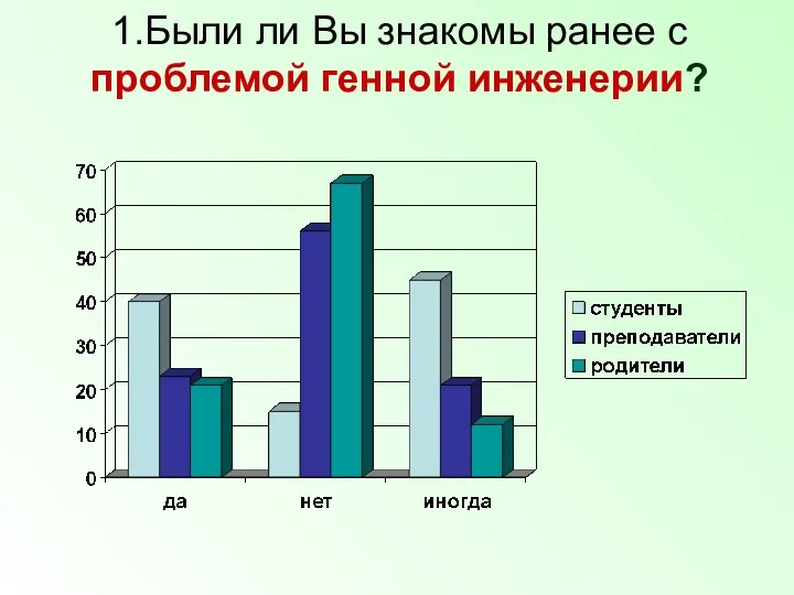 1.Были ли Вы знакомы ранее с проблемой генной инженерии?