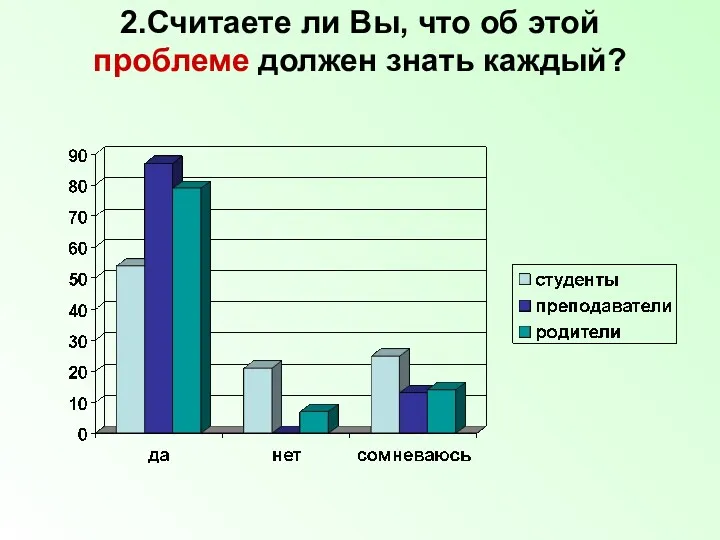 2.Считаете ли Вы, что об этой проблеме должен знать каждый?