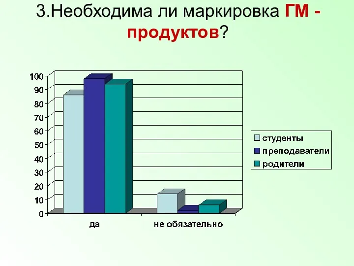 3.Необходима ли маркировка ГМ - продуктов?