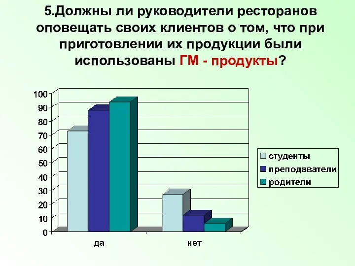 5.Должны ли руководители ресторанов оповещать своих клиентов о том, что