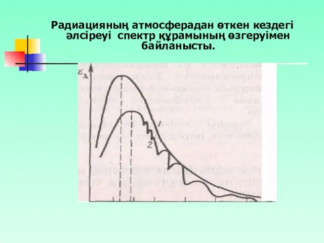 Радиацияның атмосферадан өткен кездегі әлсіреуі спектр құрамының өзгеруімен байланысты.