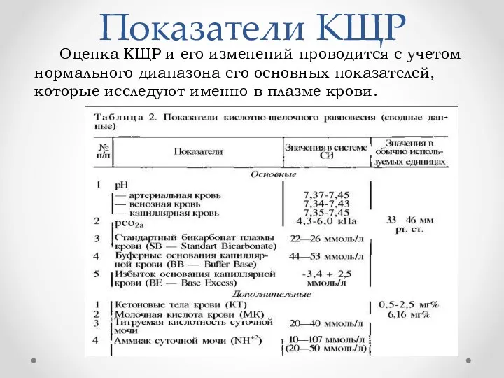 Показатели КЩР Оценка КЩР и его изменений проводится с учетом