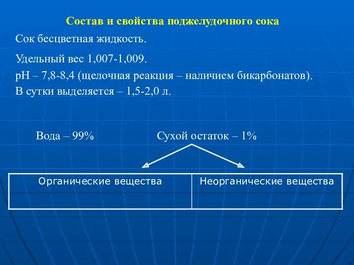 Состав и свойства поджелудочного сока Сок бесцветная жидкость. Удельный вес