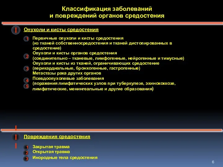 Классификация заболеваний и повреждений органов средостения Опухоли и кисты средостения