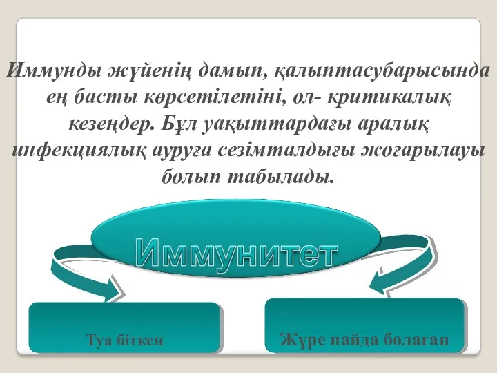 Иммунды жүйенің дамып, қалыптасубарысында ең басты көрсетілетіні, ол- критикалық кезеңдер. Бұл уақыттардағы аралық