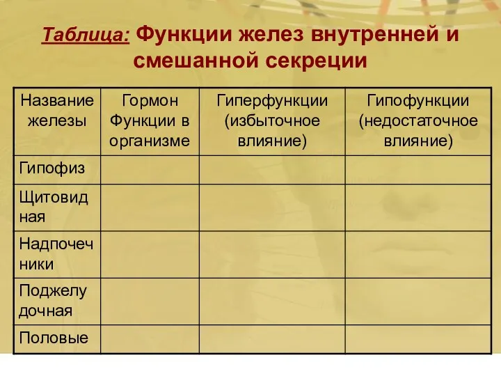 Таблица: Функции желез внутренней и смешанной секреции