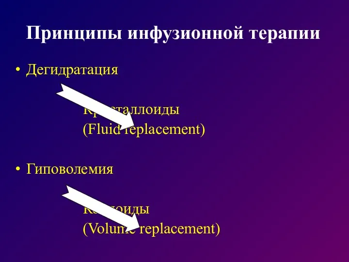 Принципы инфузионной терапии Дегидратация Кристаллоиды (Fluid replacement) Гиповолемия Коллоиды (Volume replacement)