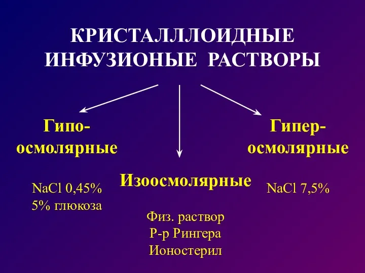 КРИСТАЛЛЛОИДНЫЕ ИНФУЗИОНЫЕ РАСТВОРЫ Гипо- осмолярные NaCl 0,45% 5% глюкоза Изоосмолярные