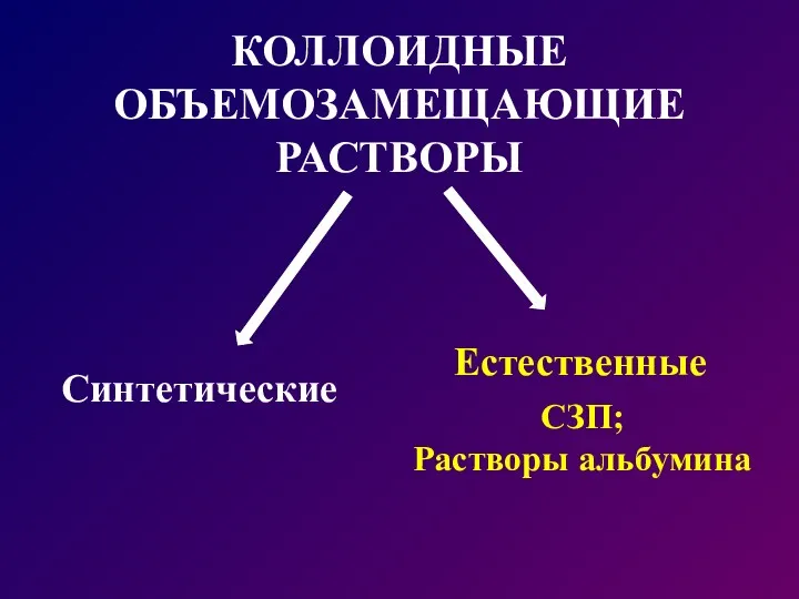 КОЛЛОИДНЫЕ ОБЪЕМОЗАМЕЩАЮЩИЕ РАСТВОРЫ Синтетические Естественные СЗП; Растворы альбумина