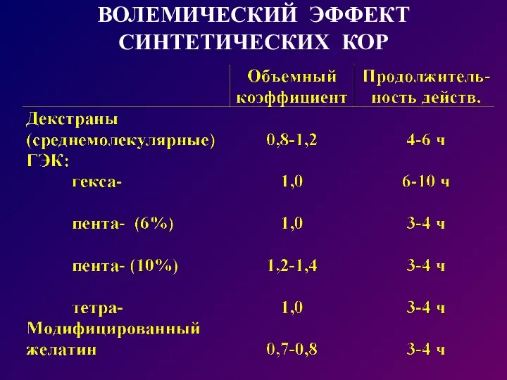 ВОЛЕМИЧЕСКИЙ ЭФФЕКТ СИНТЕТИЧЕСКИХ КОР