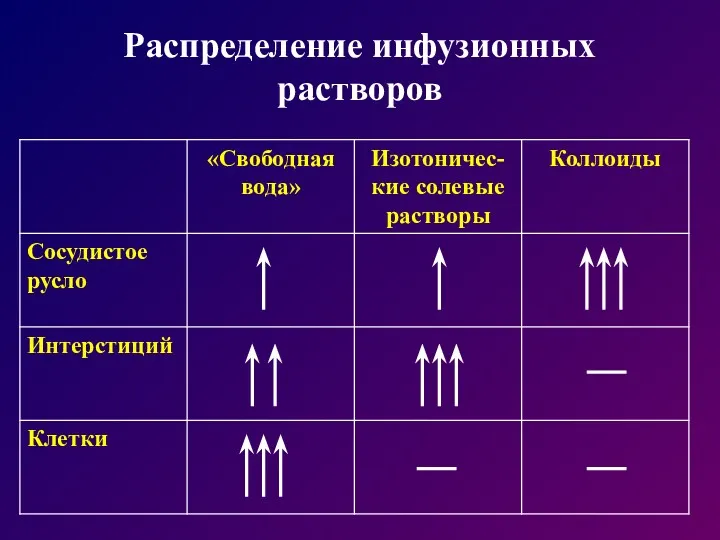 Распределение инфузионных растворов