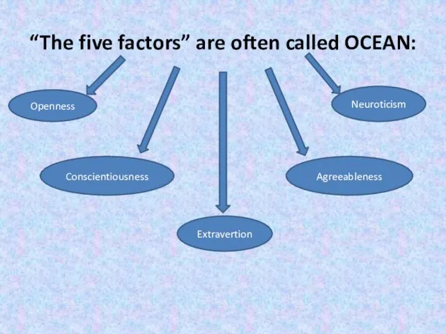 “The five factors” are often called OCEAN: Conscientiousness Openness Extravertion Agreeableness Neuroticism