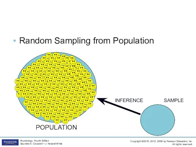 Descriptive Methods LO 1.8 Case Studies and Surveys Random Sampling from Population POPULATION SAMPLE INFERENCE